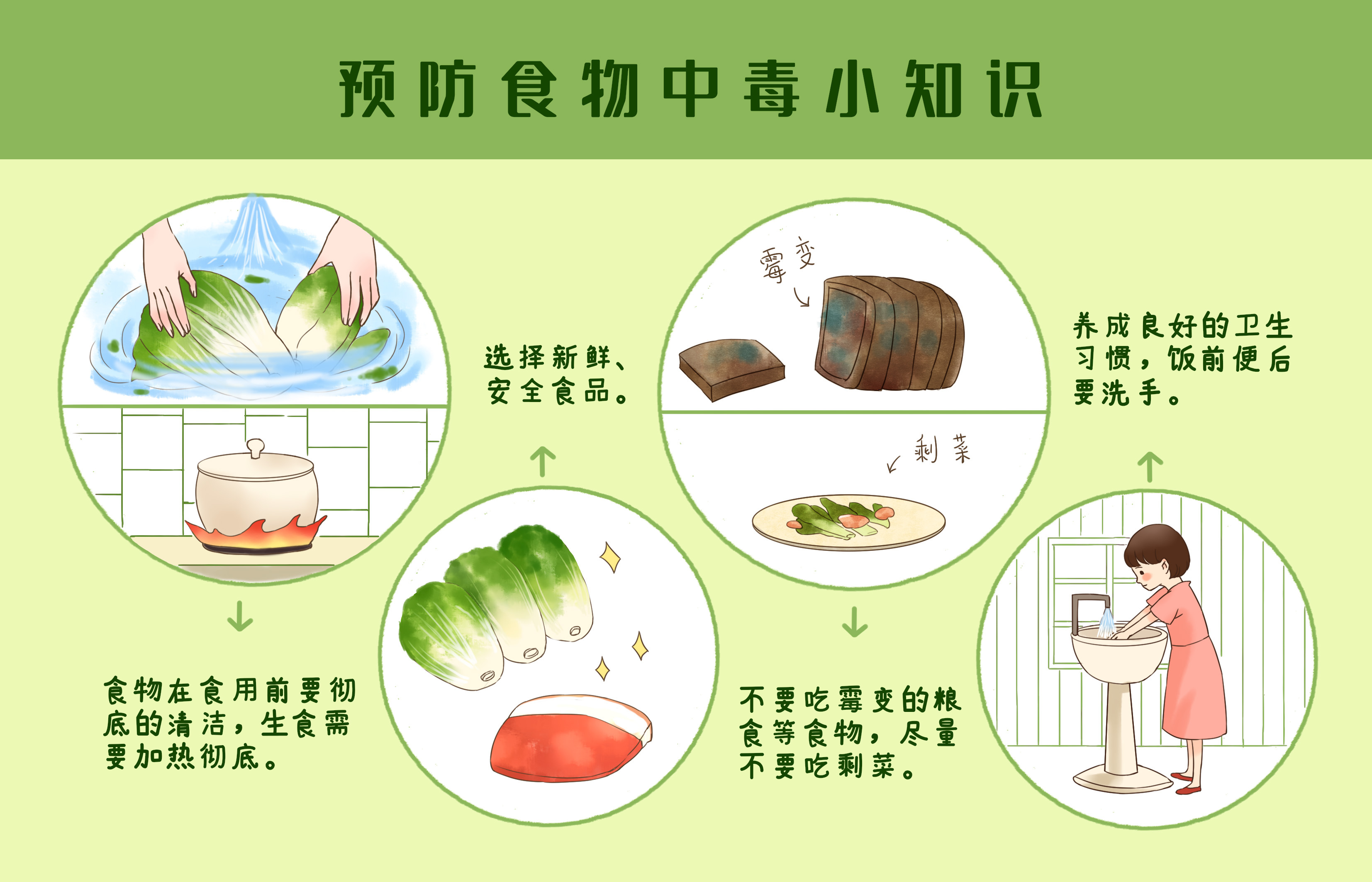 攝圖網(wǎng)_401874833_預(yù)防食物中毒小知識(企業(yè)商用)