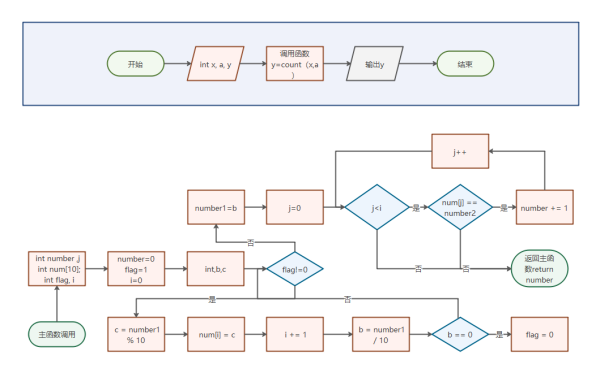 計算機行業(yè)真的飽和了？孩子學(xué)完怕找不到工作？真相來了